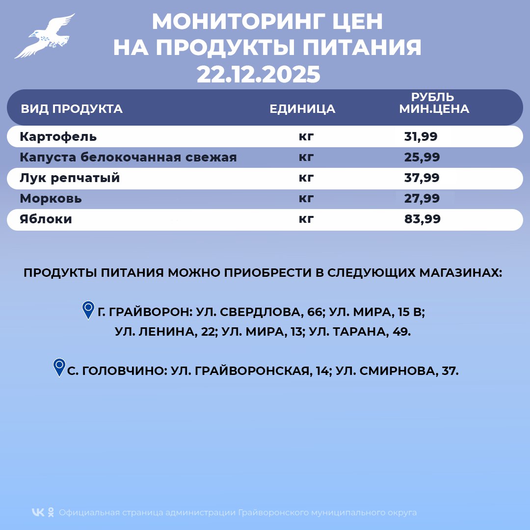 Мониторинг цен на основные продукты питания в Грайворонском округе Мониторинг цен на основные продукты питания в Грайворонском округе