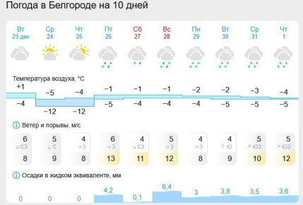 ��� ����� ���� ������ ������� ��������