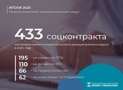 ������ �������: 433 ������ ������ ��������������� �������������� ���������� ����������� � 2025 ����