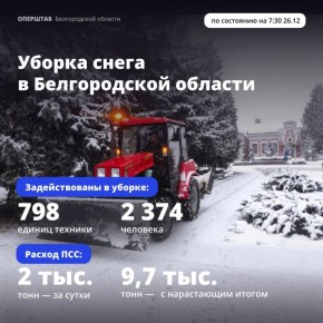 ������������ ������ ������� ���������� ��������� ������������ ������� �� �����