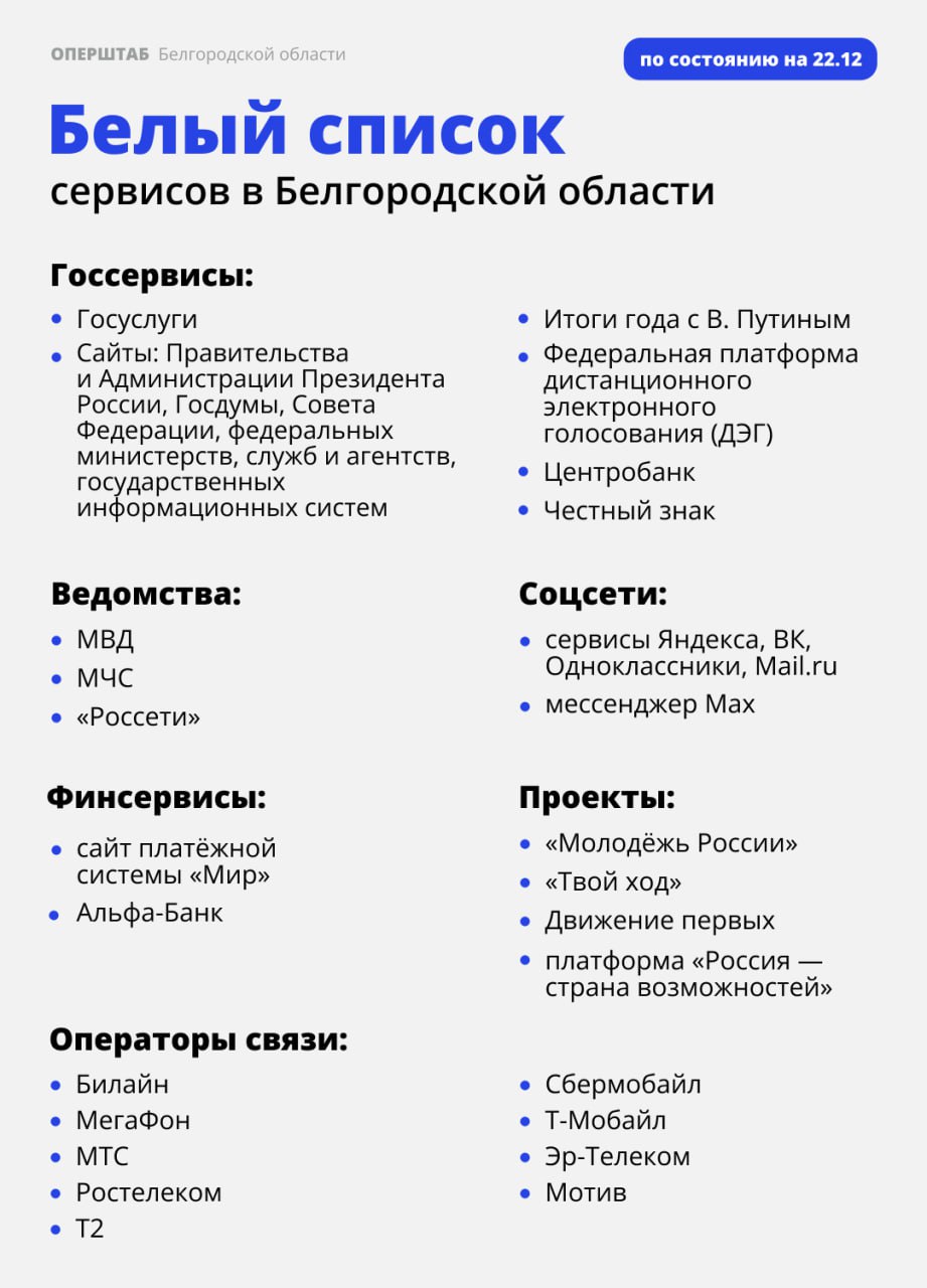 В «Белый список», согласованный Министерством цифрового развития, связи и массовых коммуникаций РФ, сейчас входит более 150 ресурсов, которые могут работать при ограничениях мобильного интернета В «Белый список», согласованный Министерством цифрового развития, связи и массовых коммуникаций РФ, сейчас входит более 150 ресурсов, которые могут работать при ограничениях мобильного интернета