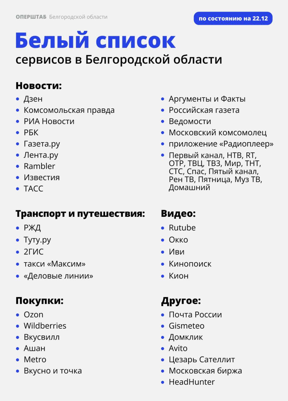В «Белый список», согласованный Министерством цифрового развития, связи и массовых коммуникаций РФ, сейчас входит более 150 ресурсов, которые могут работать при ограничениях мобильного интернета В «Белый список», согласованный Министерством цифрового развития, связи и массовых коммуникаций РФ, сейчас входит более 150 ресурсов, которые могут работать при ограничениях мобильного интернета
