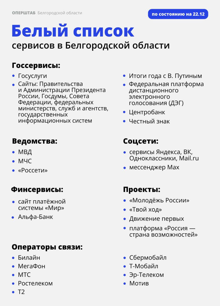 В «Белый список», согласованный Министерством цифрового развития, связи и массовых коммуникаций РФ, сейчас входит более 150 ресурсов, которые могут работать при ограничениях мобильного интернета В «Белый список», согласованный Министерством цифрового развития, связи и массовых коммуникаций РФ, сейчас входит более 150 ресурсов, которые могут работать при ограничениях мобильного интернета