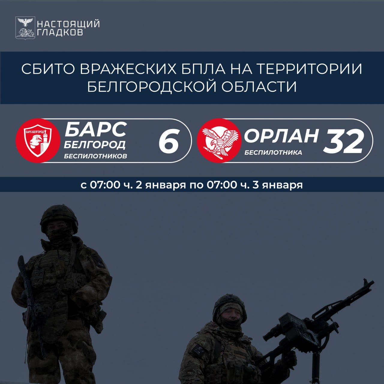 Вячеслав Гладков: Информация о сбитиях всех типов вражеских БПЛА на территории Белгородской области подразделениями «БАРС-Белгород» и «Орлан»