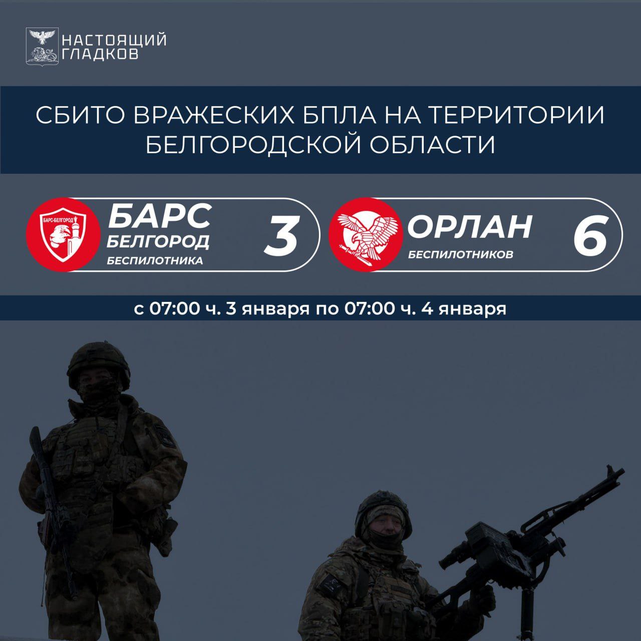 Вячеслав Гладков: Информация о сбитиях всех типов вражеских БПЛА на территории Белгородской области подразделениями «БАРС-Белгород» и «Орлан»