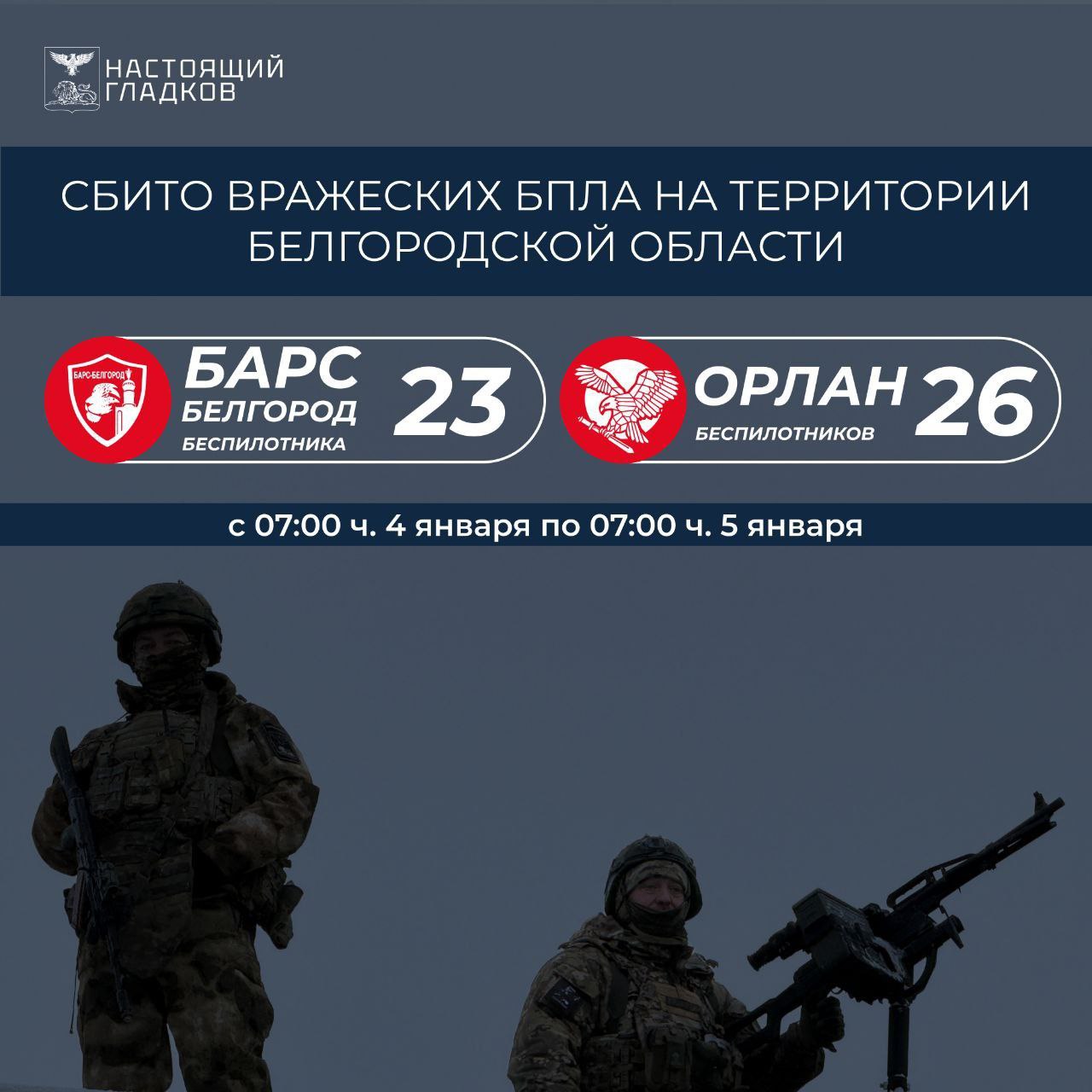 Вячеслав Гладков: Информация о сбитиях всех типов вражеских БПЛА на территории Белгородской области подразделениями «БАРС-Белгород» и «Орлан»