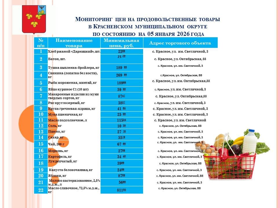 ��������� �������������: ������, ��������� �������� ����������� � ����� �� ��������� �������� ��������