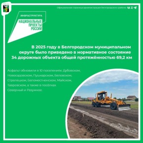 В 2025 году в Белгородском муниципальном округе было приведено в нормативное состояние 34 дорожных объекта общей протяжённостью 69,2 км