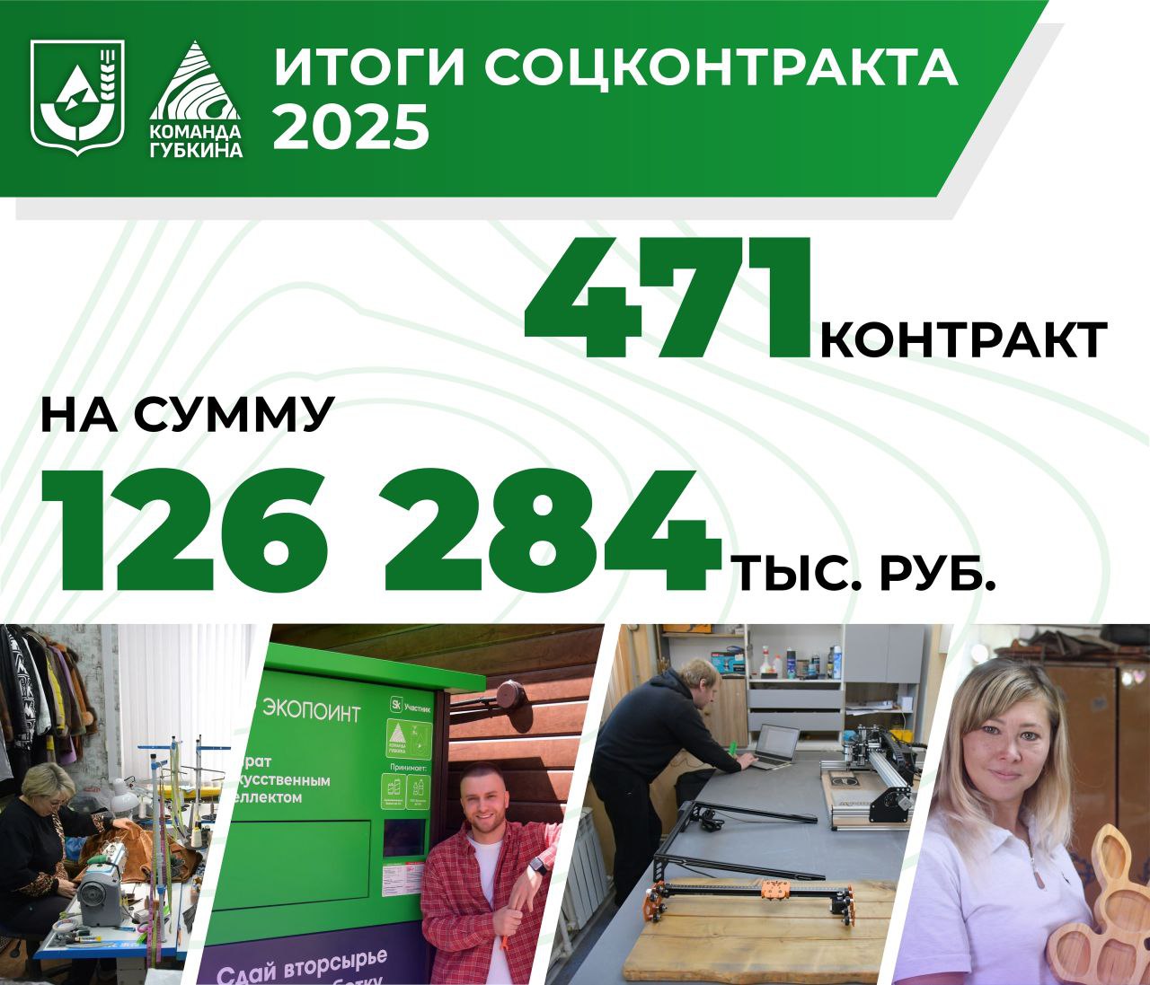 Жители Губкинского городского округа активно участвуют в государственной программе поддержки