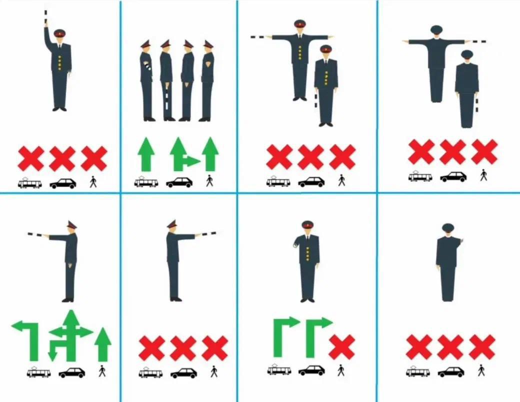 Как правильно понимать сигналы регулировщика?