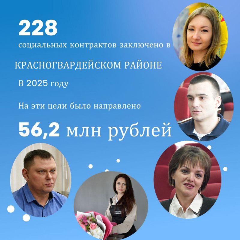 ������ �������: ����� 2025 ����: ���������� ������