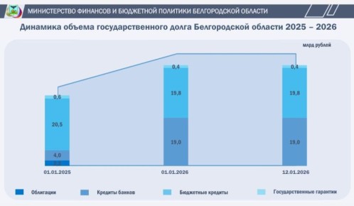 ����� ���������������� ����� ������������ �������: