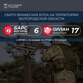 Вячеслав Гладков: Информация о сбитиях всех типов вражеских БПЛА на территории Белгородской области подразделениями «БАРС-Белгород» и «Орлан»