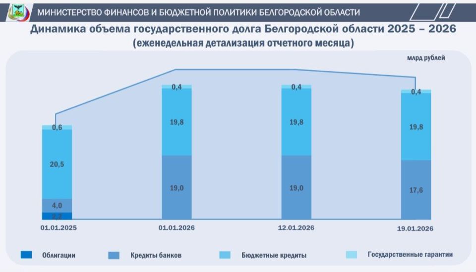 ����� ���������������� ����� ������������ �������: