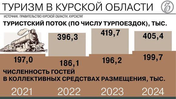 ����������� ���������� � ����� ��������� � ������ ������ �� ������� � ������