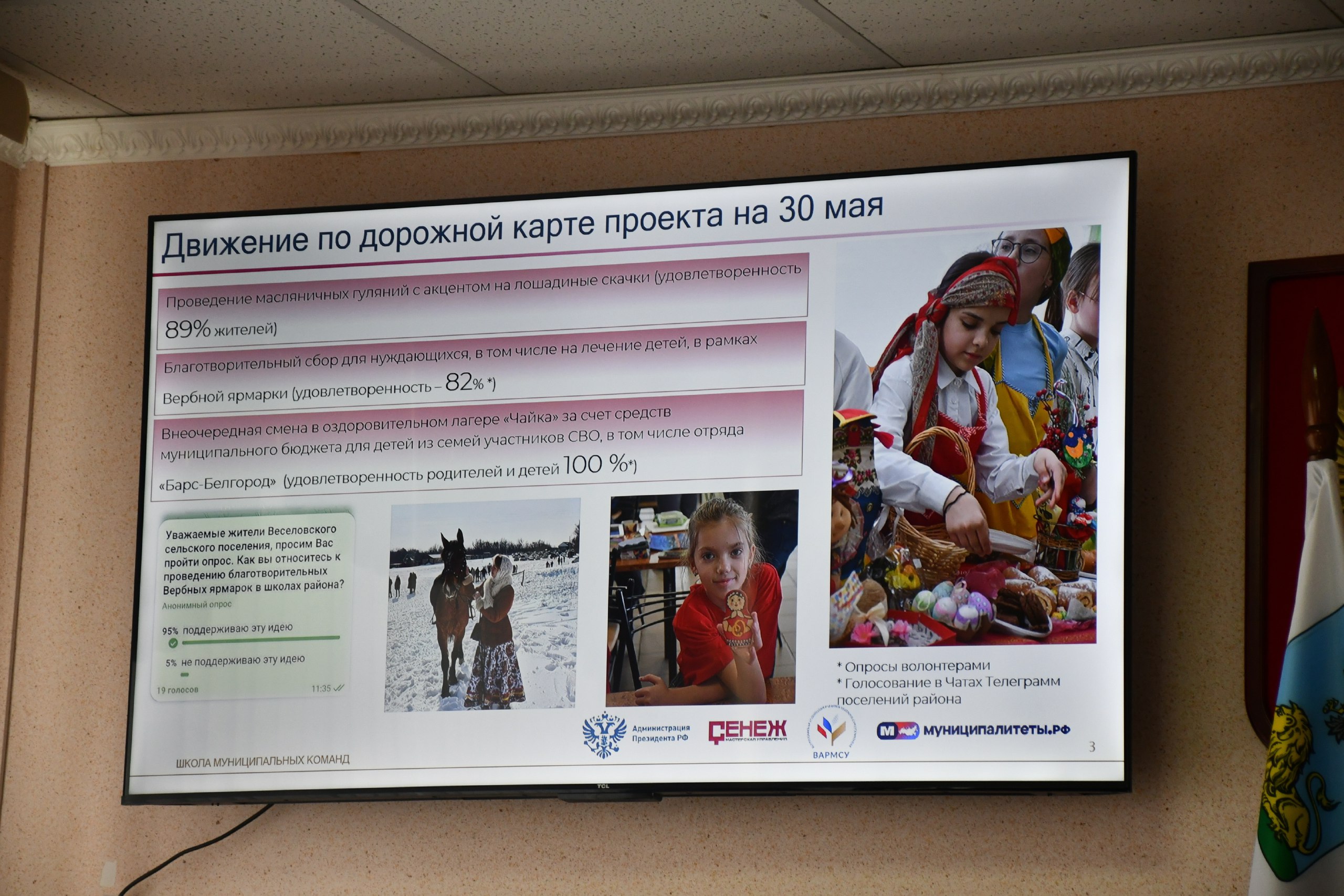 «Фабрика изменений» подвела итоги работы «Фабрика изменений» подвела итоги работы