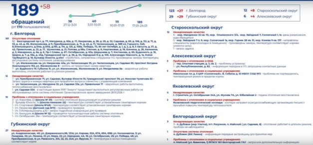 ������������ ������ ��������� ������� � ���������� � ����� ������������� �������� 9 ������