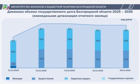 ����� ���������������� ����� ������������ �������: