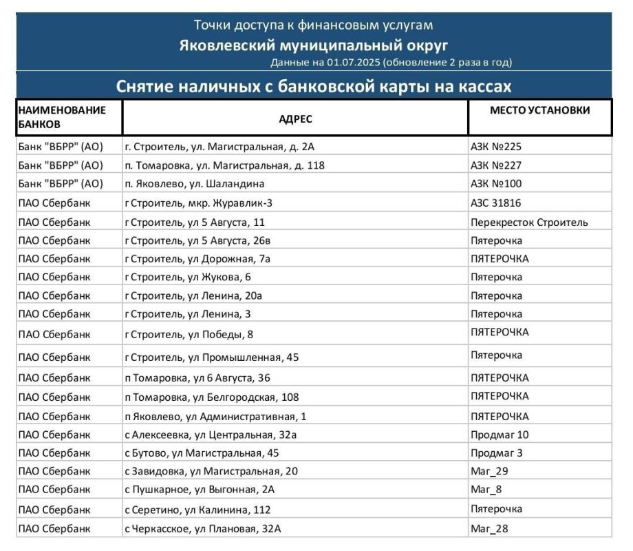 ��������� ������ ������������ �������������� ������!