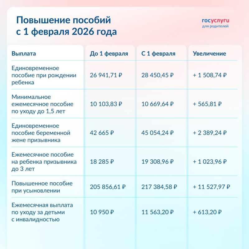 � 1 ������� ��������� ������� ����� ����������� � ���������� �������