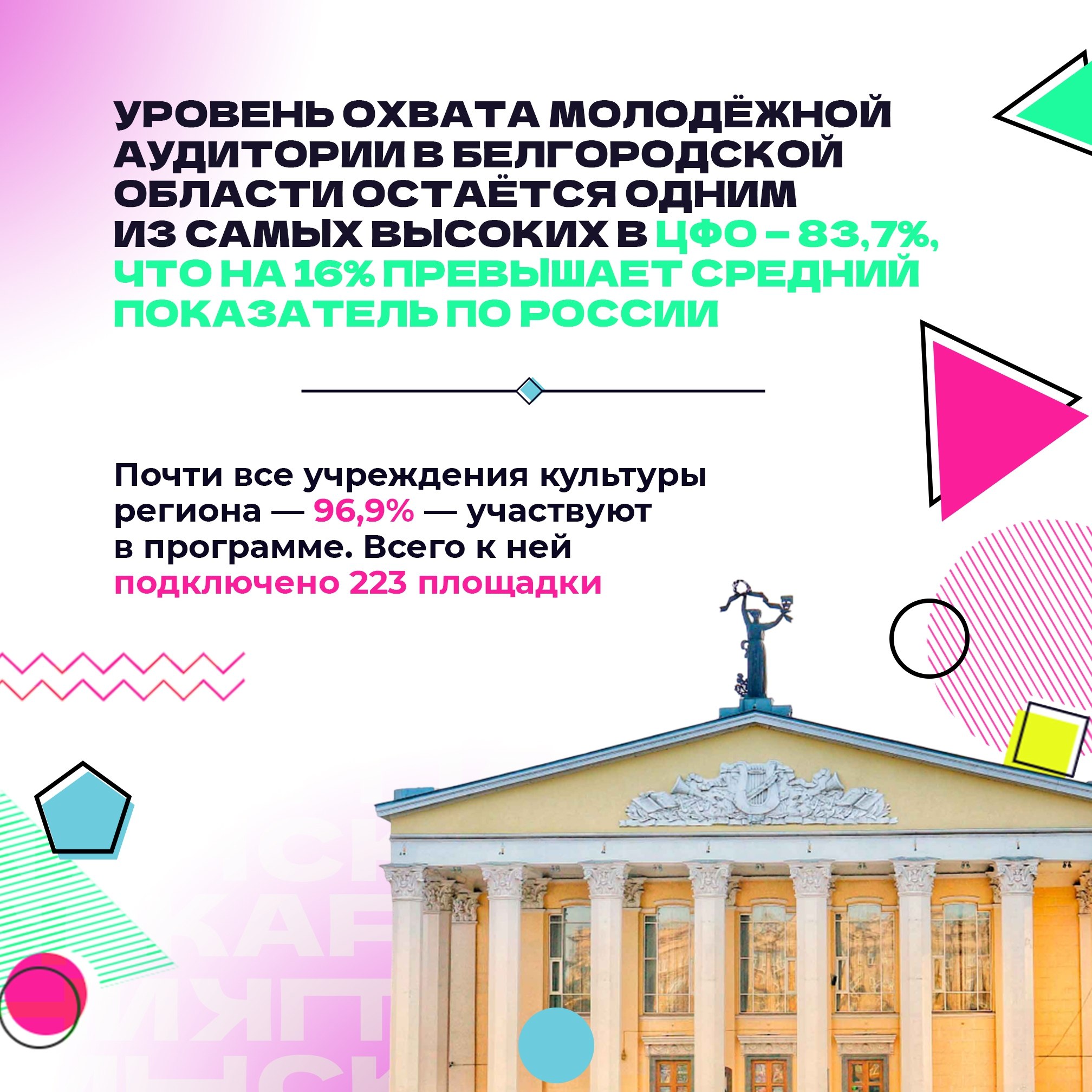 Белгородская область — в лидерах по «Пушкинской карте» второй год подряд Белгородская область — в лидерах по «Пушкинской карте» второй год подряд