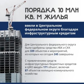 ���� ����� ���������� �������� ����������� �������� ����������������� ������������ � ������