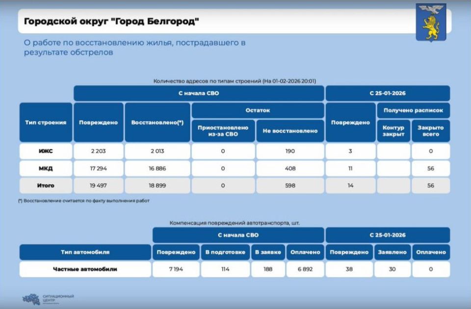 �� ��������� ������ � ��������� ����� ��������� ������������ 56 ����� ��������