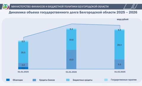 ����� ���������������� ����� ������������ �������: