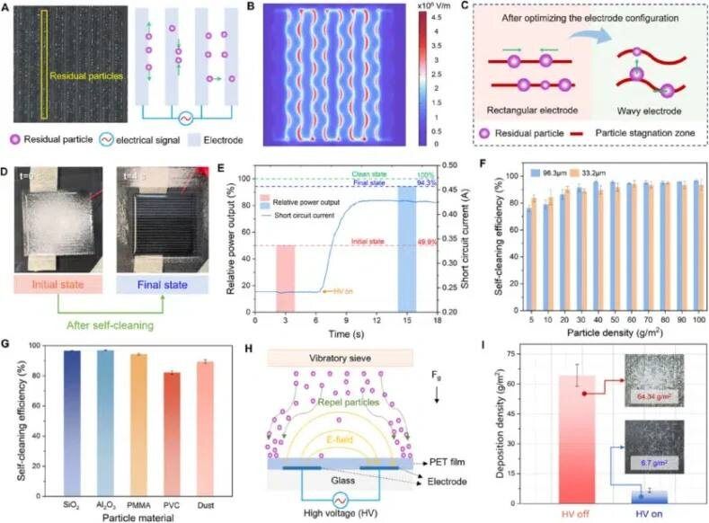 ��������������� ������: ����� ��� � ����� �� ������������