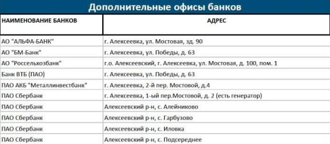 ��������� ������ ������������� �������������� ������!