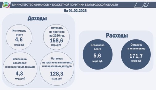 ���������� �������. ������������ �������