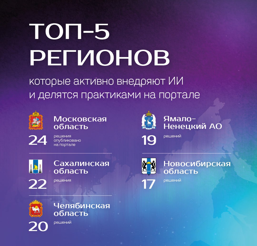 Большинство регионов России внедрили технологии ИИ Большинство регионов России внедрили технологии ИИ