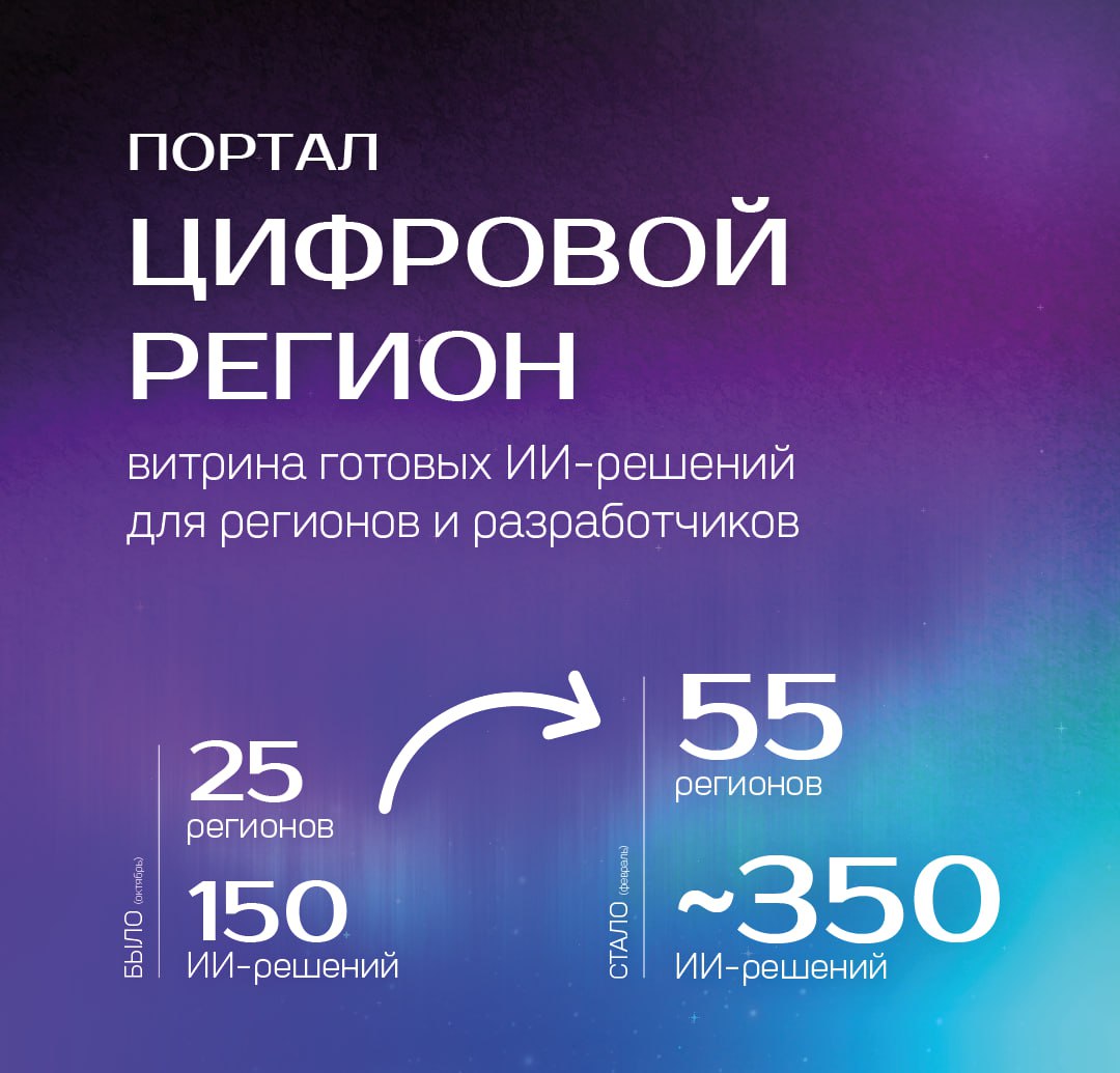 Большинство регионов России внедрили технологии ИИ Большинство регионов России внедрили технологии ИИ