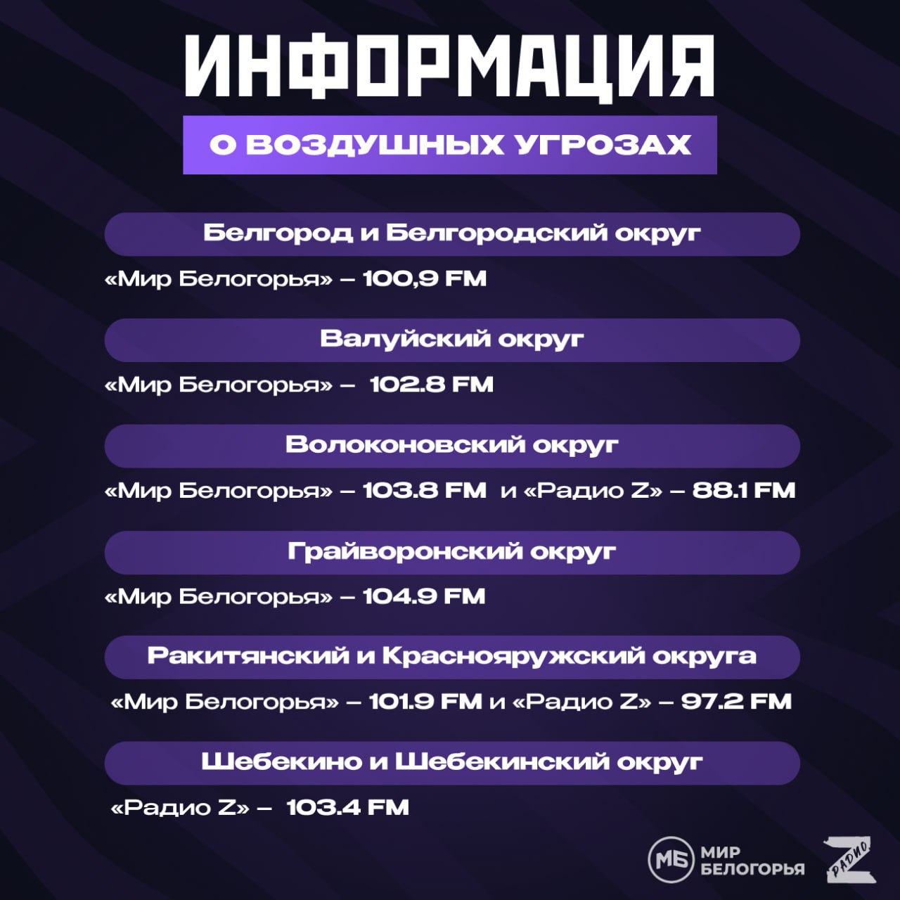 В Белгородском и Шебекинском округах массовый налёт БПЛА