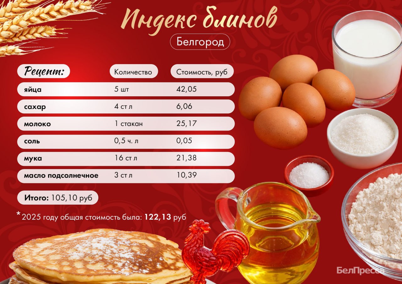 Масленичная неделя осталась позади