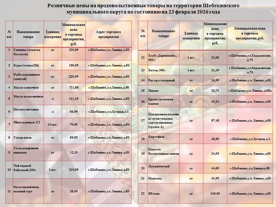 Андрей Гриднев: В рамках еженедельного мониторинга цен, продолжаю делиться информацией о торговых точках, где можно приобрести продукты из потребительской корзины по наиболее доступным ценам