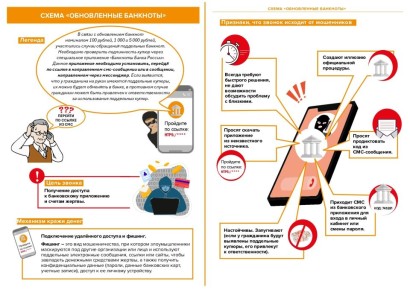 Как себя уберечь от телефонных мошенников ?
