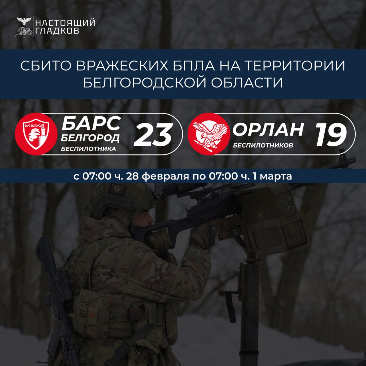Вячеслав Гладков: Информация о сбитиях всех типов вражеских БПЛА на территории Белгородской области подразделениями «БАРС-Белгород» и «Орлан»