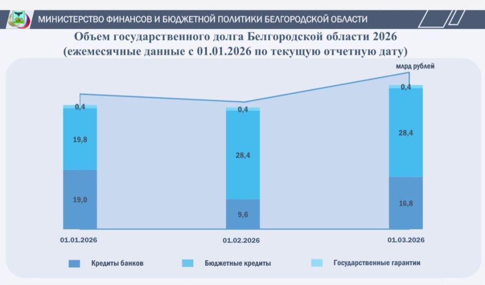 ����� ���������������� ����� ������������ �������: