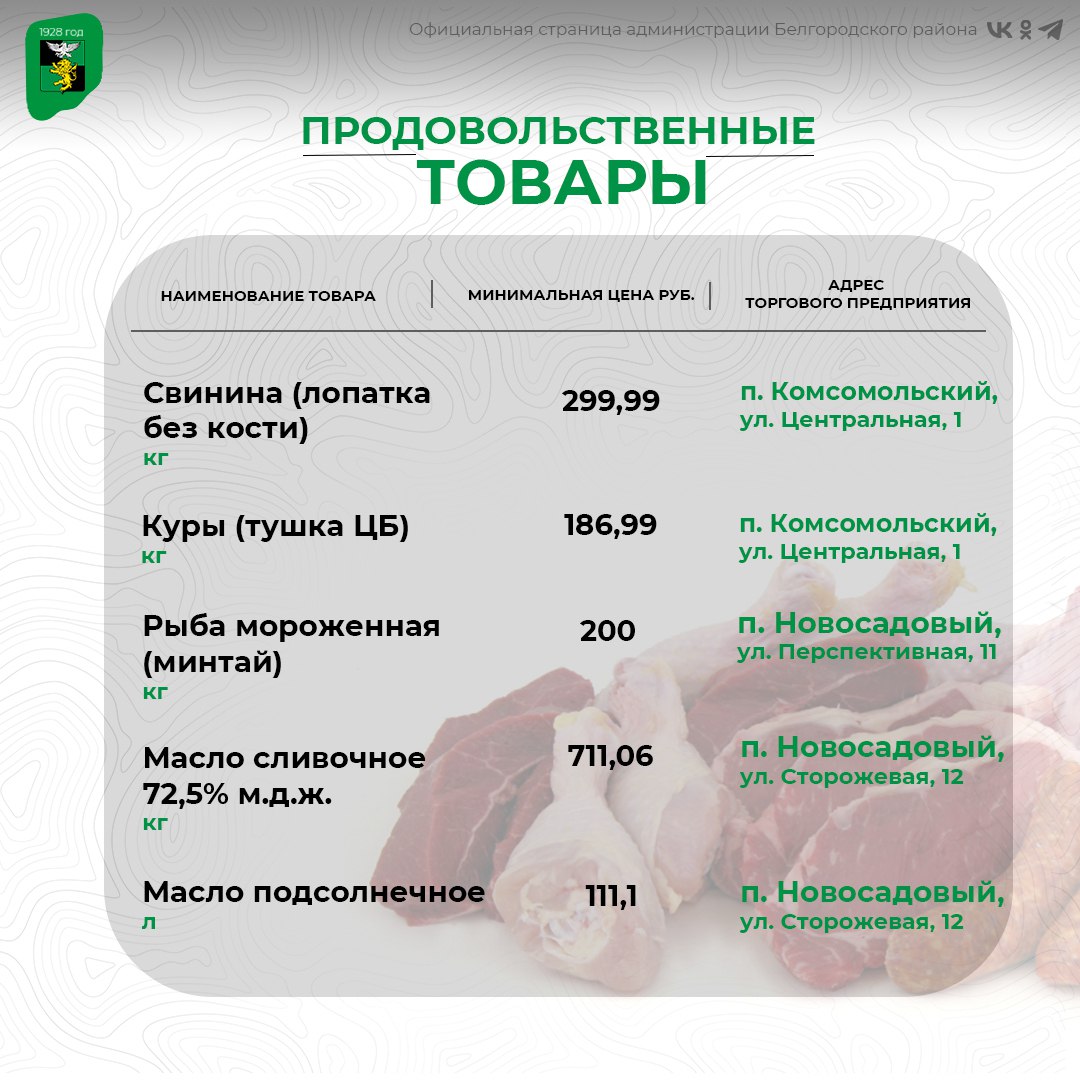 Делимся подборкой актуальных цен на социально значимые продукты питания в торговых предприятиях нашего округа