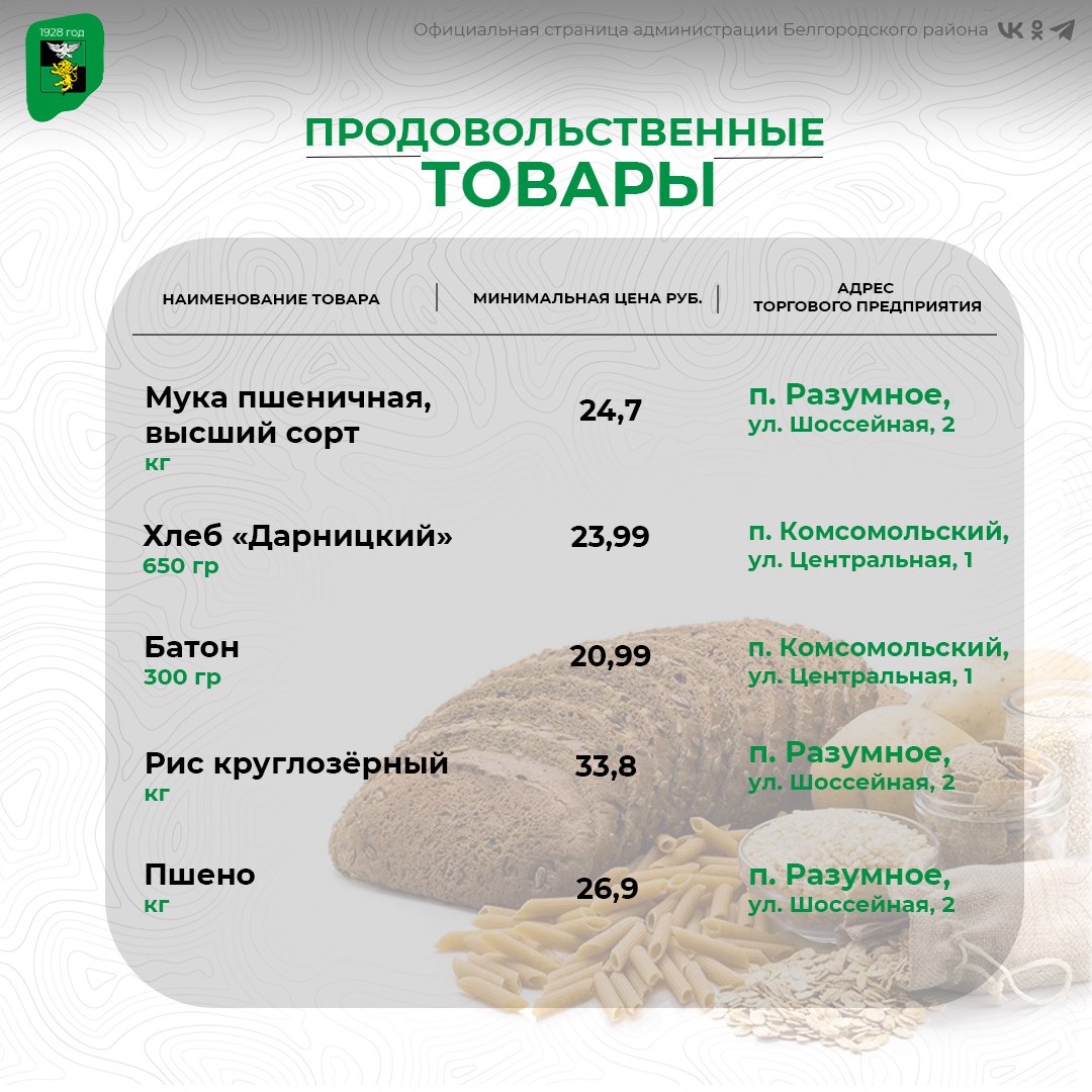 Делимся подборкой актуальных цен на социально значимые продукты питания в торговых предприятиях нашего округа Делимся подборкой актуальных цен на социально значимые продукты питания в торговых предприятиях нашего округа