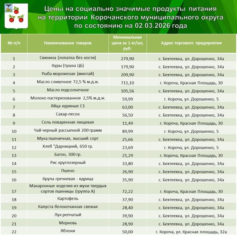 ������� ��������: ��������� �������� ��������� ��� �� ��������� �������� �������� �������