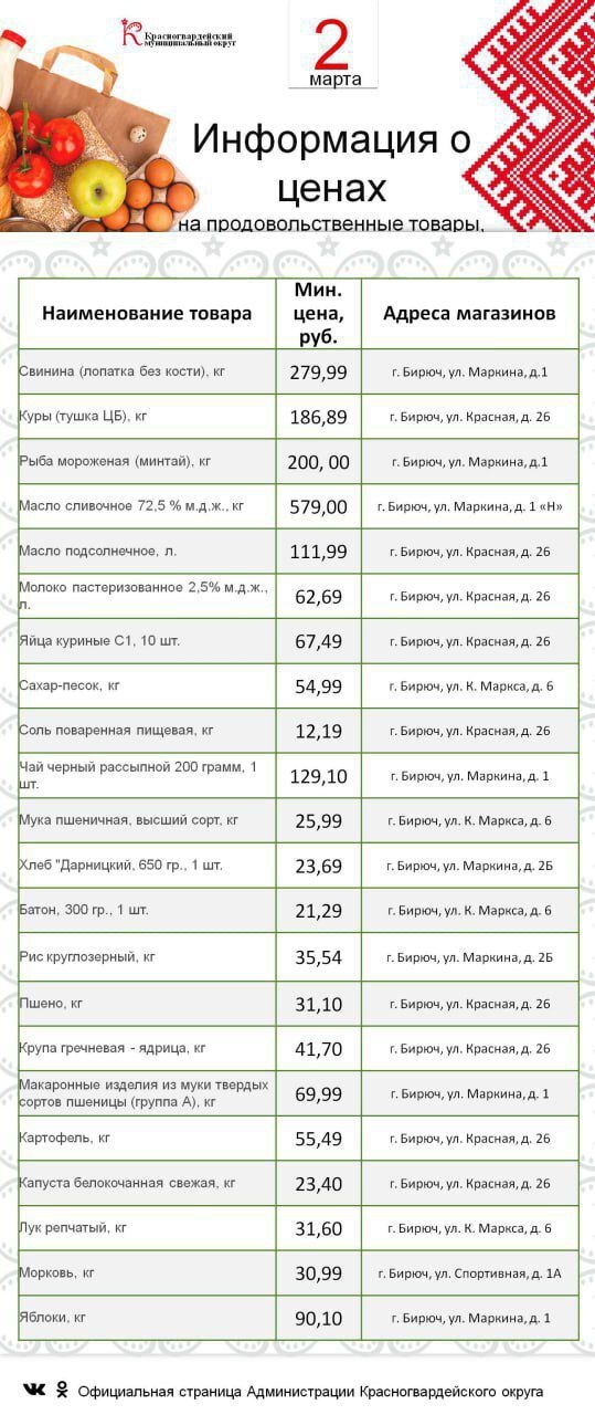Представляем информацию о минимальных ценах набора социально значимых товаров первой необходимости по состоянию на 2 марта