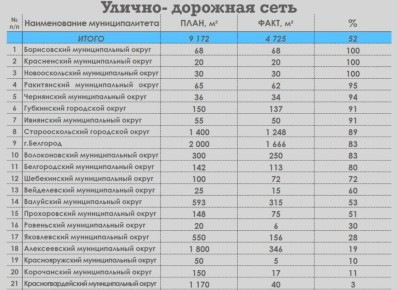 ������ �� ������: ������������ ������ ������� ������� ������ �����