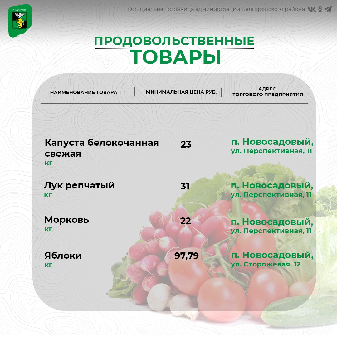 Делимся подборкой актуальных цен на социально значимые продукты питания в торговых предприятиях нашего округа Делимся подборкой актуальных цен на социально значимые продукты питания в торговых предприятиях нашего округа