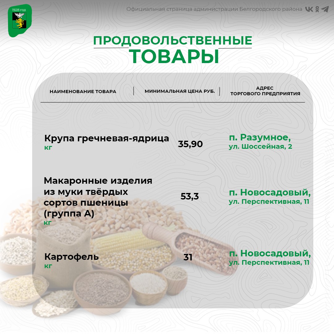 Делимся подборкой актуальных цен на социально значимые продукты питания в торговых предприятиях нашего округа Делимся подборкой актуальных цен на социально значимые продукты питания в торговых предприятиях нашего округа