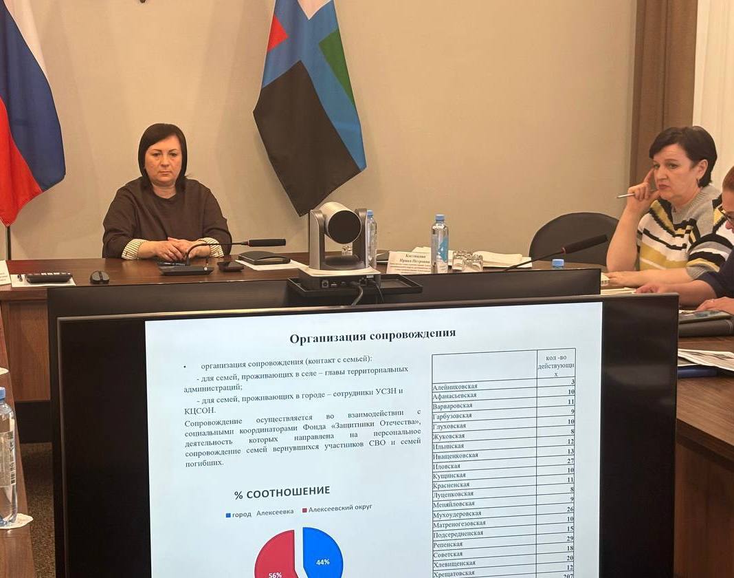 Светлана Халеева: Провела рабочее совещание по ключевому вопросу — комплексному сопровождению участников специальной военной операции и членов их семей