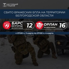Вячеслав Гладков: Информация о сбитиях всех типов вражеских БПЛА на территории Белгородской области подразделениями «БАРС-Белгород» и «Орлан»