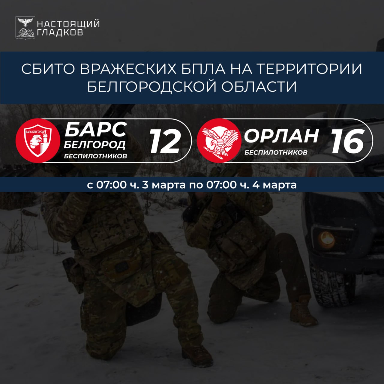 Вячеслав Гладков: Информация о сбитиях всех типов вражеских БПЛА на территории Белгородской области подразделениями «БАРС-Белгород» и «Орлан»