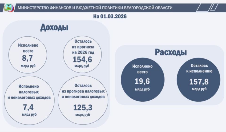 ���������� �������. ������������ �������